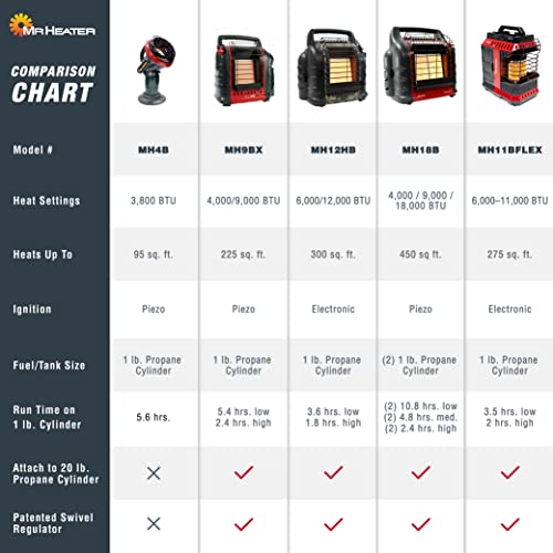 Portable Propane Radiant Heater for Indoor Use P5727