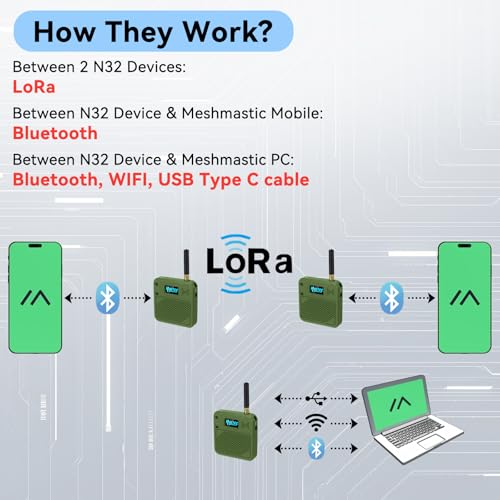 2 Pack ESP32 LoRa V3 Development Board with 915MHz Antennas, 3000mAh Battery, Meshtastic Case, OLED Display for Arduino LoRaWAN IOT D8768