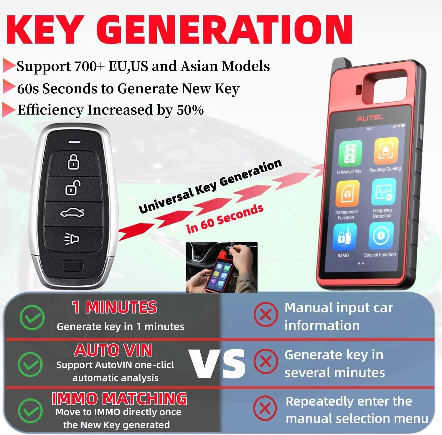 Key Fob Programmer Immobilizer Tool with Key Generation and Transponder Editing F589261