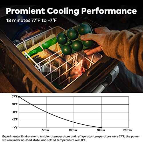 Portable Freezer Fridge Cooler for Car, Truck, Van, Outdoor Camping K919128