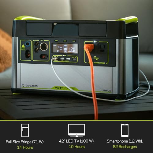 Portable Power Station 1000W, Solar-Ready Generator for Camping A893