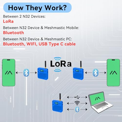2 Pack ESP32 LoRa V3 Development Board with 915MHz Antennas, 3000mAh Battery, Meshtastic Case, OLED Display for Arduino LoRaWAN IOT D8768
