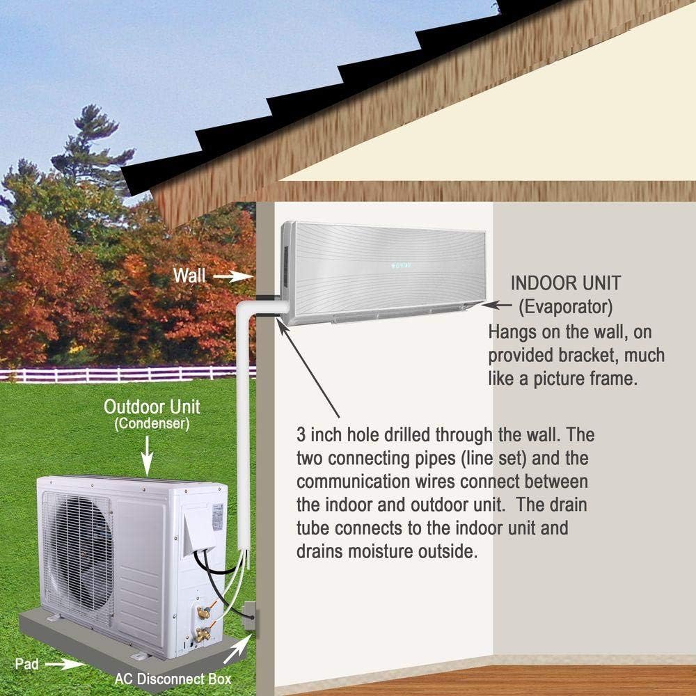 Wall Mount Ductless Mini-Split Heat Pump System, 18,000 BTU, Cool & Heat E151