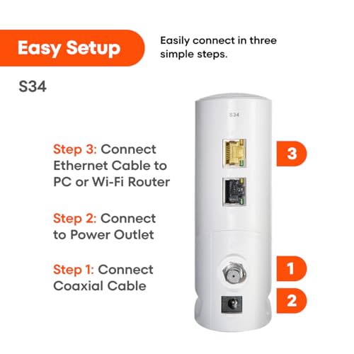 Cable Modem DOCSIS 3.1 Multi-Gigabit, 2.5 Gbps Max Speed, No WiFi R696