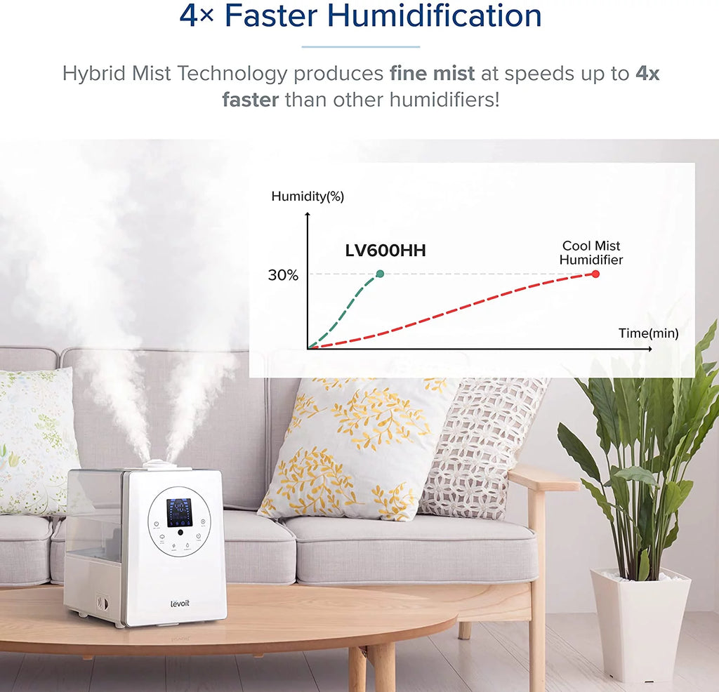 Warm and Cool Mist Humidifier, 6L, 753 sq ft R454