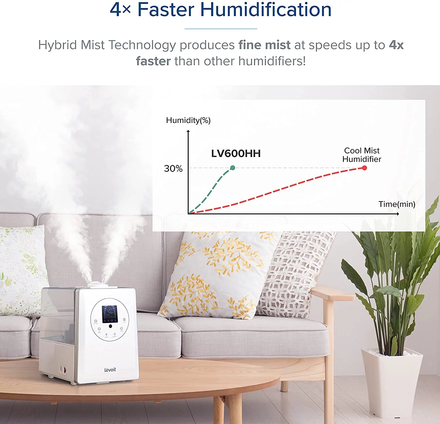 Warm and Cool Mist Humidifier, 6L, 753 sq ft R454