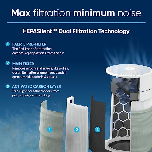 Air Purifier for Small Room, Bedroom, Home, 926 sqft, HEPASilent for Pets, Allergens, Dust, Mold, Smoke K34925