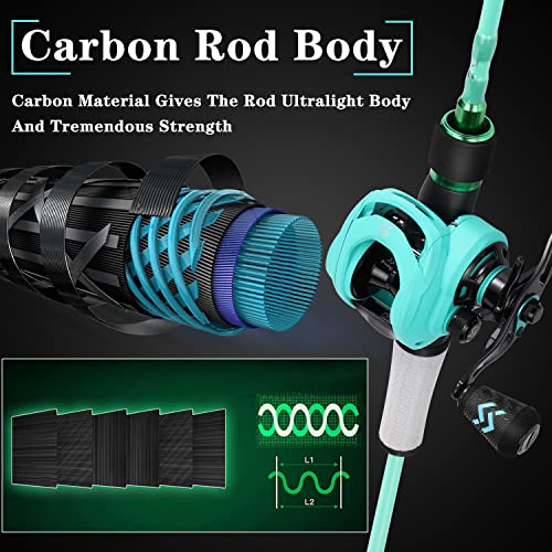 Spinning & Baitcasting Fishing Rod Reel Combo, Graphite 2-Piece M391131