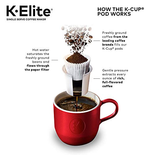 Single Serve K-Cup Pod Coffee Maker with Strength and Temperature Control V671355