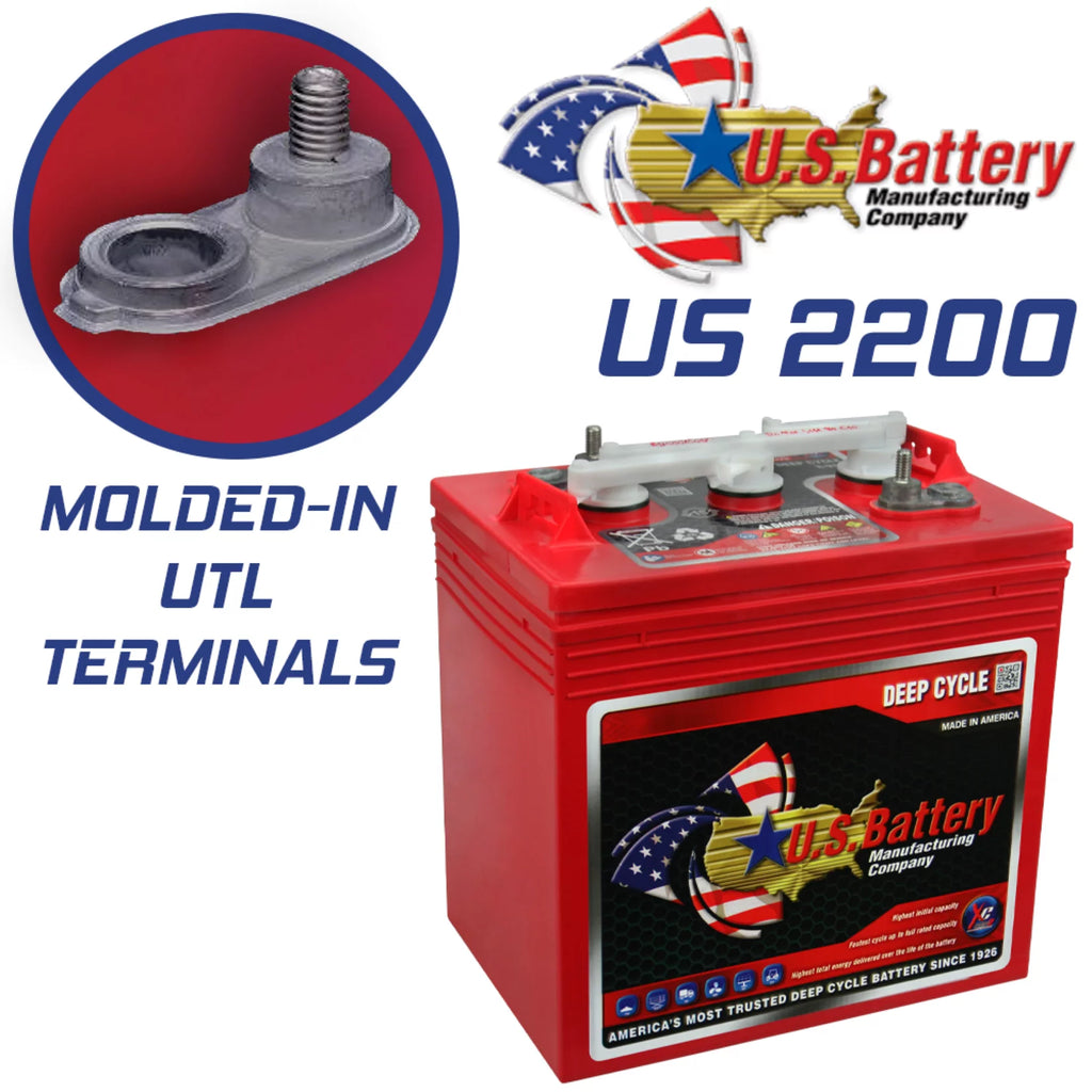 6V Deep Cycle Battery for Golf Cart, Solar, Marine, RV and Industrial Use - 4 Pack U61563
