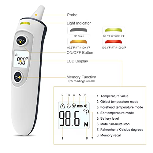 Forehead and Ear Digital Infrared Thermometer with Fever Alarm M442138