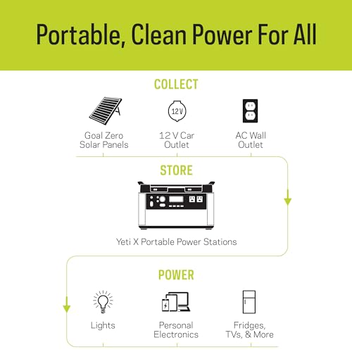 Portable Power Station 1000W, Solar-Ready Generator for Camping A893