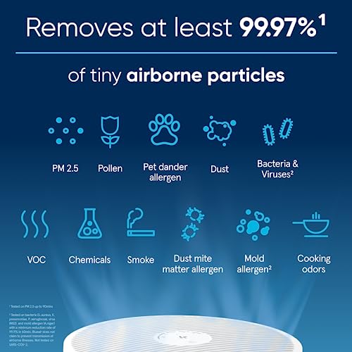 Air Purifier for Small Room, Bedroom, Home, 926 sqft, HEPASilent for Pets, Allergens, Dust, Mold, Smoke K34925