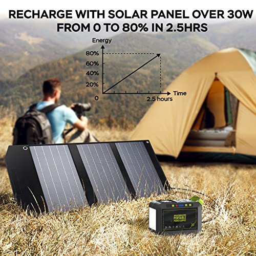 Portable Power Station 88Wh Camping Lithium Battery Solar Generator with AC Outlet S182630