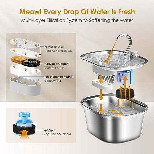 Stainless Steel Cat Water Fountain with Water Level Window E1507