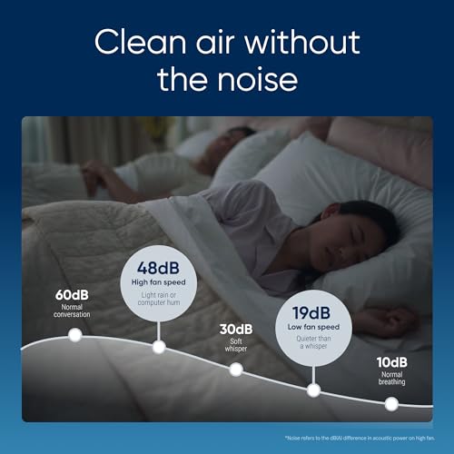 Air Purifier for Small Room, Bedroom, Home, 926 sqft, HEPASilent for Pets, Allergens, Dust, Mold, Smoke K34925
