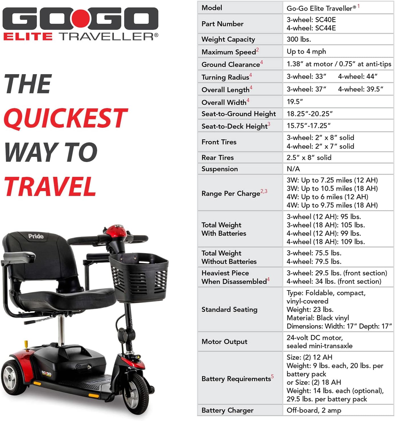 Electric Mobility Scooter for Adults, 3-Wheel, Indoor & Outdoor Travel C17526