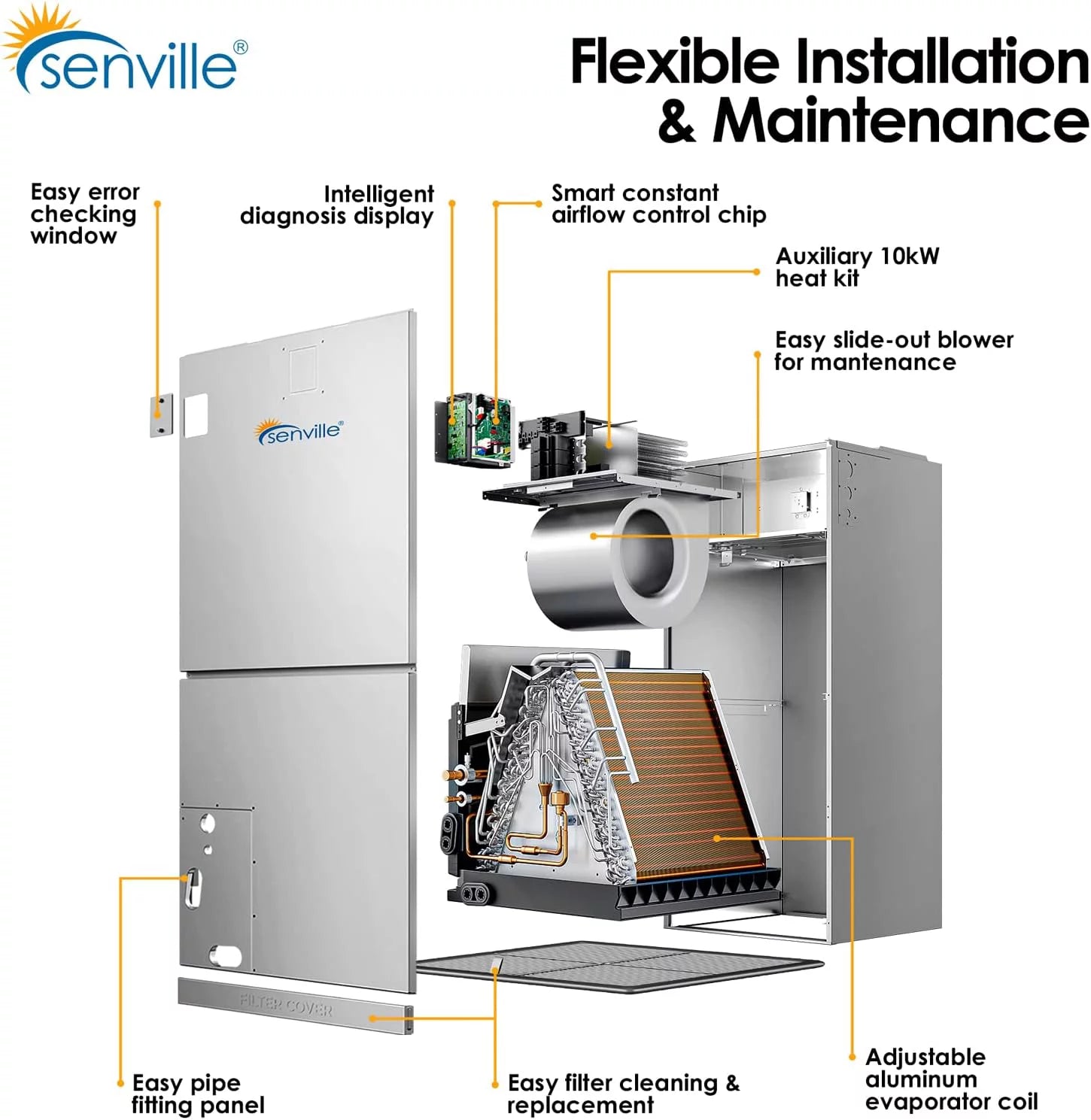 3 Ton Central Air Conditioner Heat Pump Split System, 36000 BTU J5821