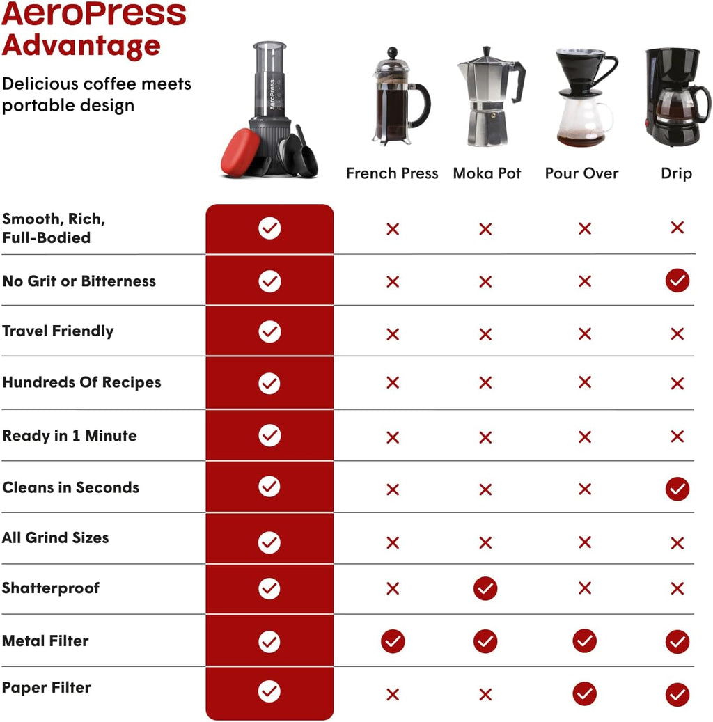 Travel Coffee Press Kit - 3-in-1 Portable Coffee Maker for Camping P9269