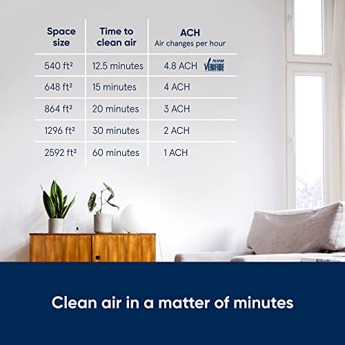 Air Purifier for Small Room, Bedroom, Home, 926 sqft, HEPASilent for Pets, Allergens, Dust, Mold, Smoke K34925