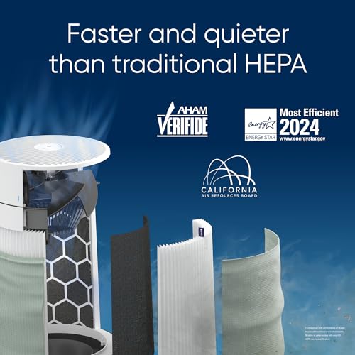 Air Purifier for Small Room, Bedroom, Home, 926 sqft, HEPASilent for Pets, Allergens, Dust, Mold, Smoke K34925