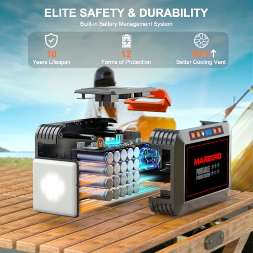 Portable Power Station 88Wh Camping Lithium Battery Solar Generator with AC Outlet S182630