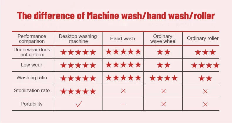 Portable Mini Washer 3.8L Compact Countertop Laundry Machine for Travel Camping Dorms H5108