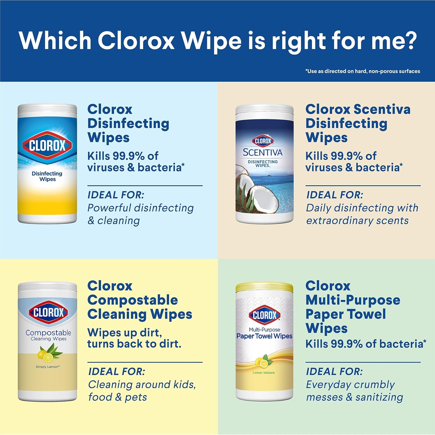 Disinfecting Wipes, Bleach Free, Fresh Scent, 75 Count S89847