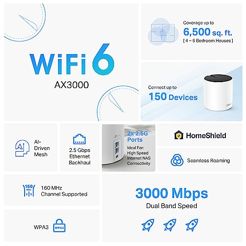 Mesh WiFi System 3-pack, up to 5,500 sq.ft. coverage E31180