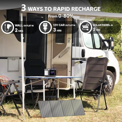 Portable Power Station 88Wh Camping Lithium Battery Solar Generator with AC Outlet S182630