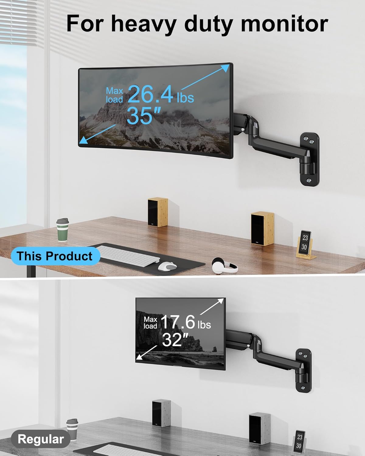 Monitor Wall Mount for 35 Inch Screens, Full Motion Gas Spring Arm, VESA 200x200mm P6994