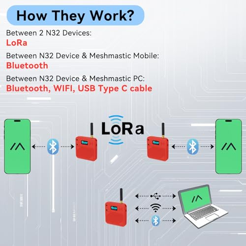 2 Pack ESP32 LoRa V3 Development Board with 915MHz Antennas, 3000mAh Battery, Meshtastic Case, OLED Display for Arduino LoRaWAN IOT D8768