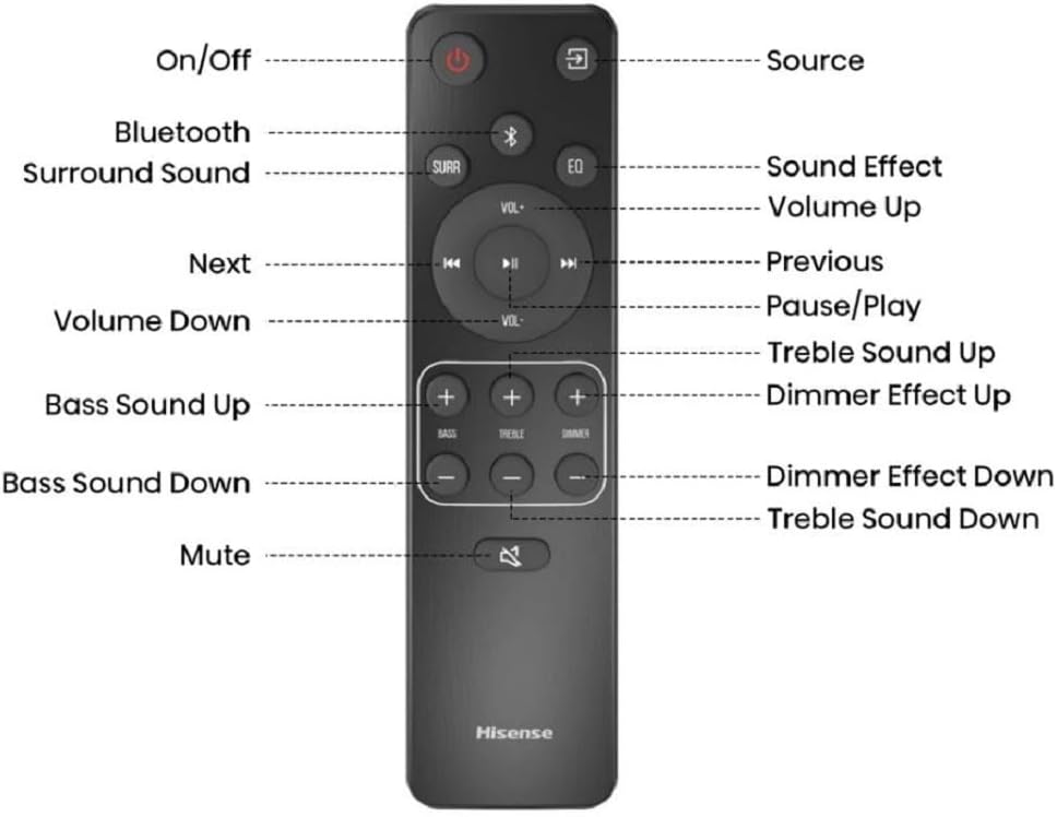 5.1.2ch 420W Soundbar with Wireless Subwoofer and Rear Speakers R32146