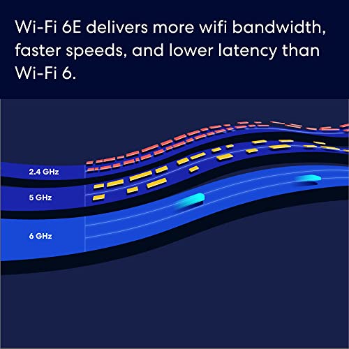 Mesh Wi-Fi router with Fire TV Stick 4K Max R928